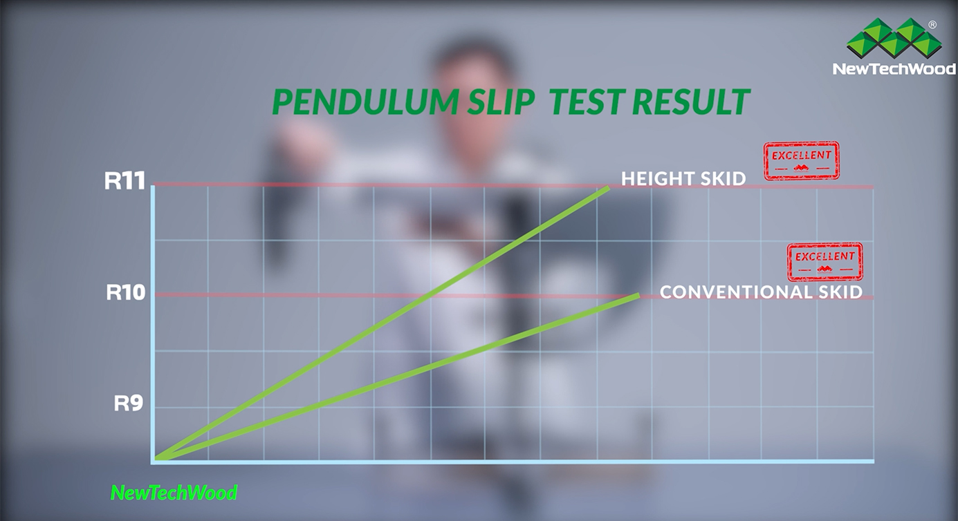 Pendulum Slip Resistance Test