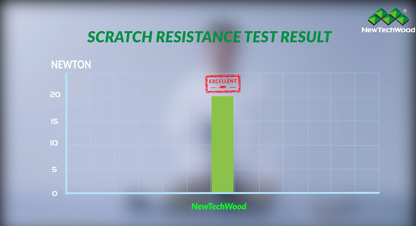 Scratch Resistance Test